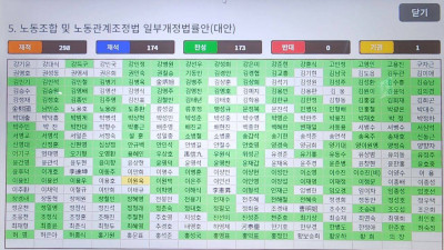 노조법 2조, 3조 개정안 국회 통과